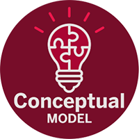 concept model